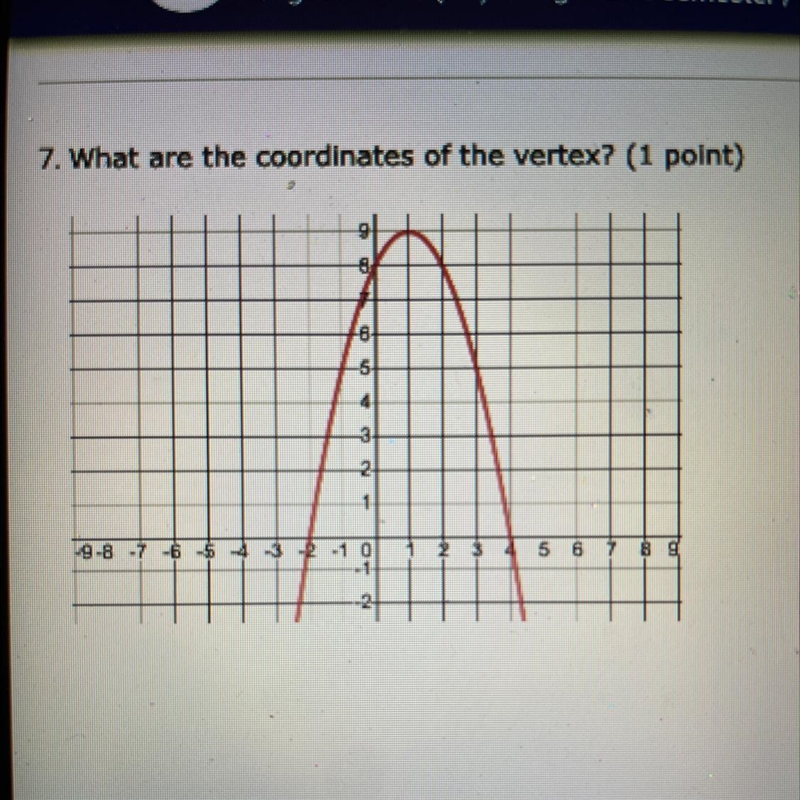 What are the coordinates of the vertex-example-1