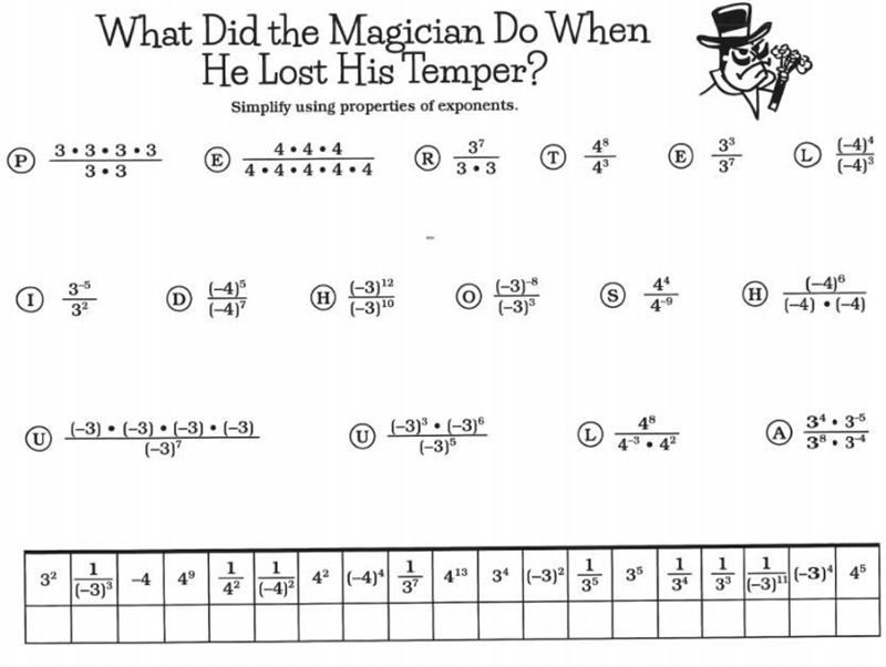 What did the magician do when he lost his temper?-example-1