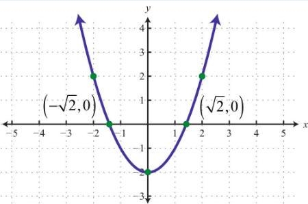 I know how to do this but I just want to spend some points :) find the domain and-example-1