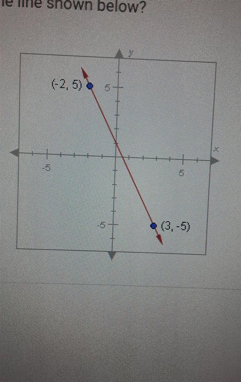 What is the slope of the line shown below?​-example-1