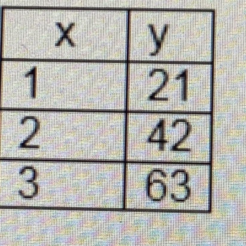 Find the constant of proportionality if y is proportional to x. A. 25 B. 21 C. 26 D-example-1