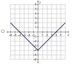 PLEASE HELP!!! "Which graph represents the function f(x) = |x| – 4?"-example-2