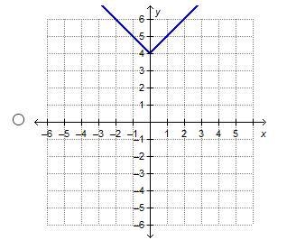 PLEASE HELP!!! "Which graph represents the function f(x) = |x| – 4?"-example-3