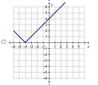 PLEASE HELP!!! "Which graph represents the function f(x) = |x| – 4?"-example-4