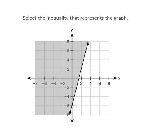 Select the inequality that represents the graph.-example-1