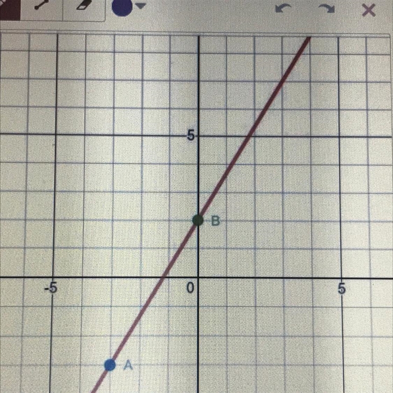 Find the y intercept and slope-example-1