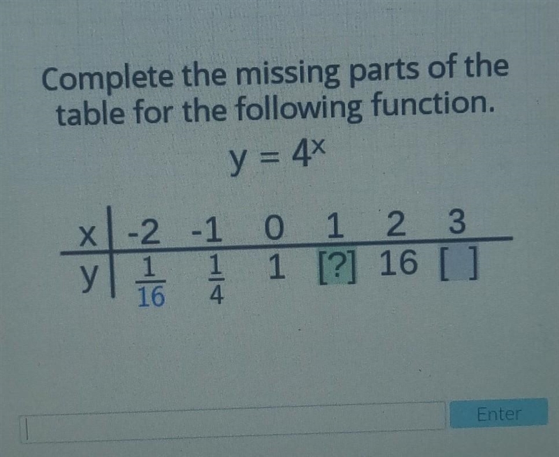 Complete the missing parts of the table for the following function y=4x​-example-1