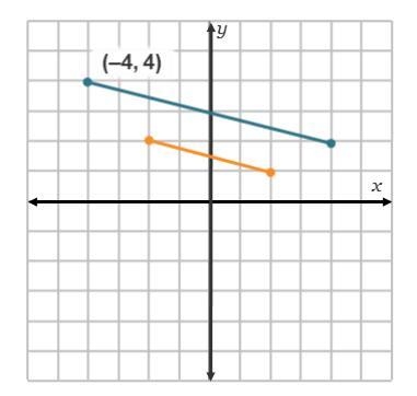 ∞(PLEASE HURRY) On a coordinate plane, a line segment contains points (negative 4, 4) and-example-1