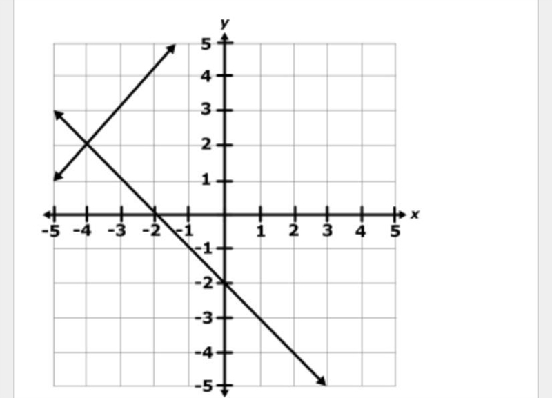 Two linear equations are shown in the graph below. Enter the coordinates of the solution-example-1