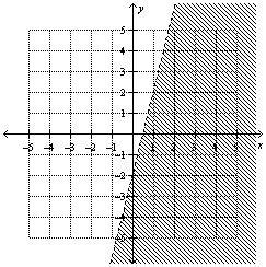 Write an inequality to represent the graph. y ≤ 4x − 2 y 4x − 2-example-1