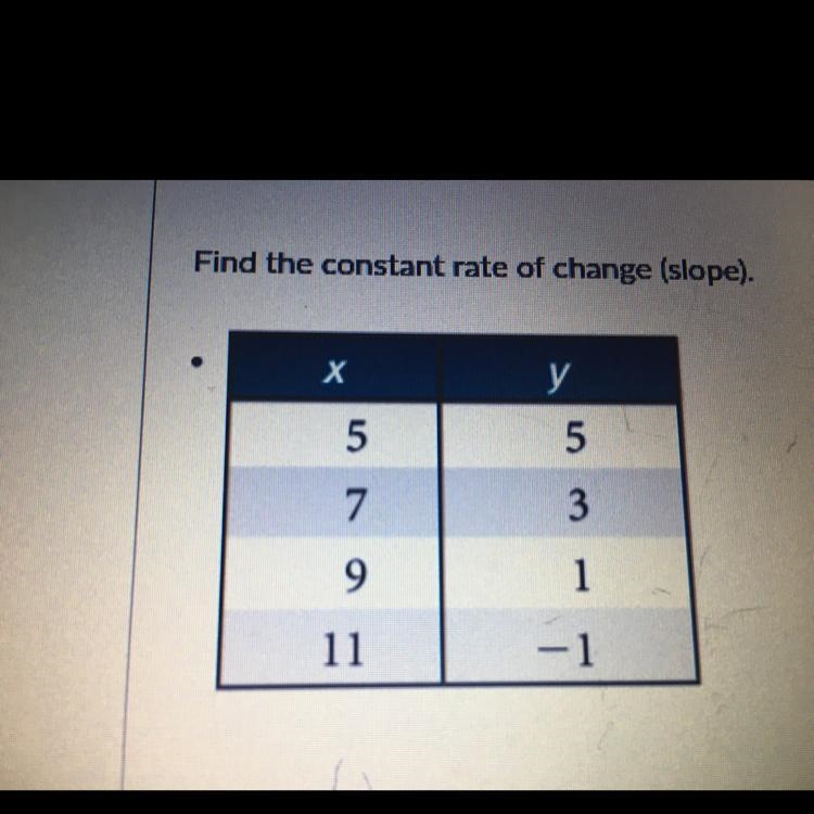 Find the constant rate of change(slope).-example-1