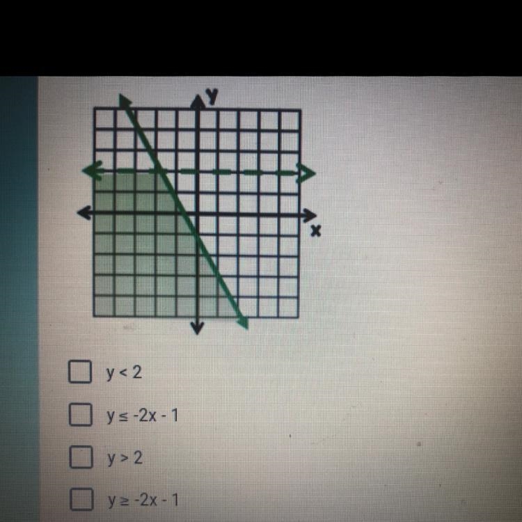 Select the two inequalities show in the system. (no random responses)-example-1