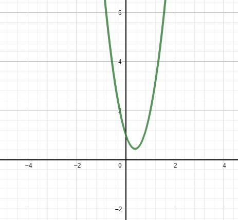 ''This graph shows parabola y=ax^2+bx+c. What is the possible value of a?''-example-1