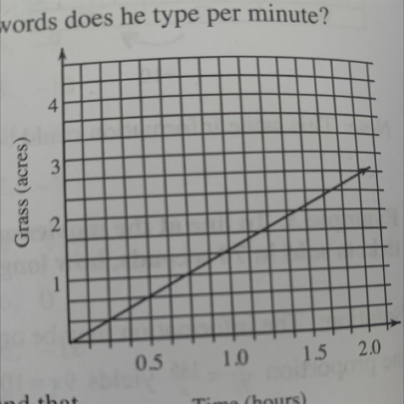 4. Using the graph at right, determine how long it takes to mow an acre of grass.-example-1