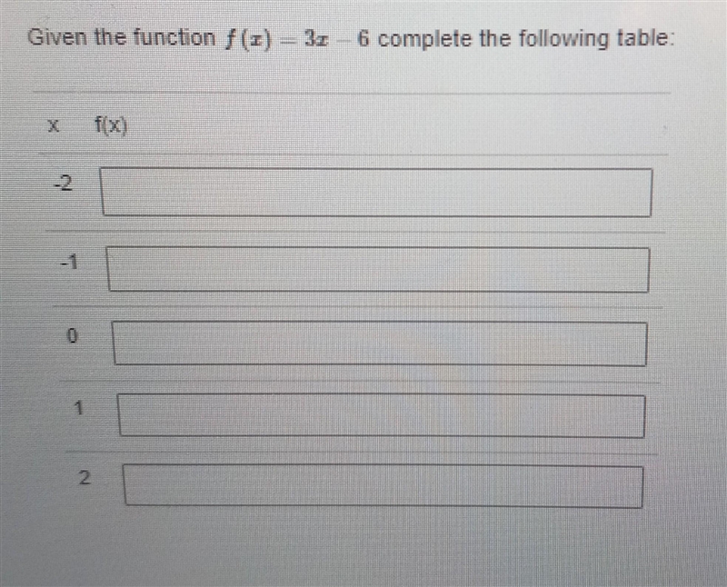 Given the function f(3) = 36 complete the following table​-example-1