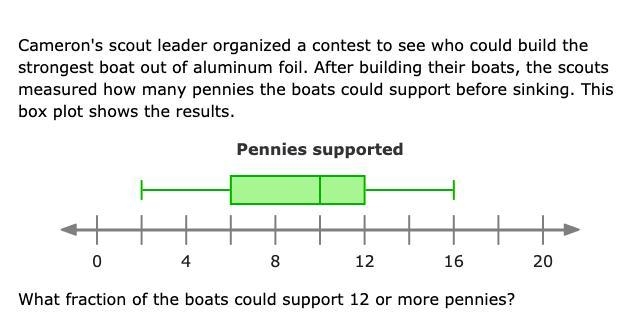 Cameron's scout leader organized a contest to see who could build the strongest boat-example-1