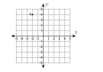 Reflection across the line y=2​-example-1