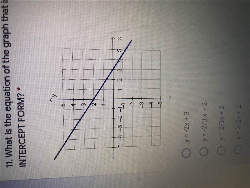 what is the equation of the graph that is shown below in slope intercept form? y=-2x-example-1