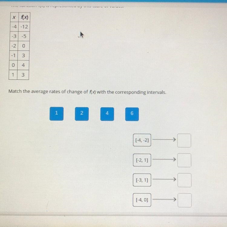 Drag the tiles to the correct boxes to complete the pairs. The function (x) is represented-example-1