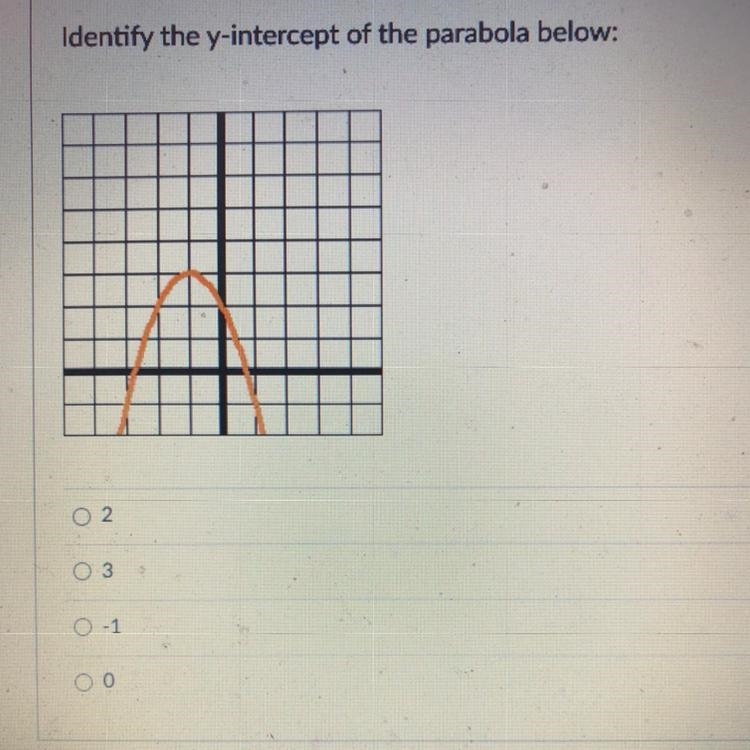 Identify the y intercept of the parabola below-example-1