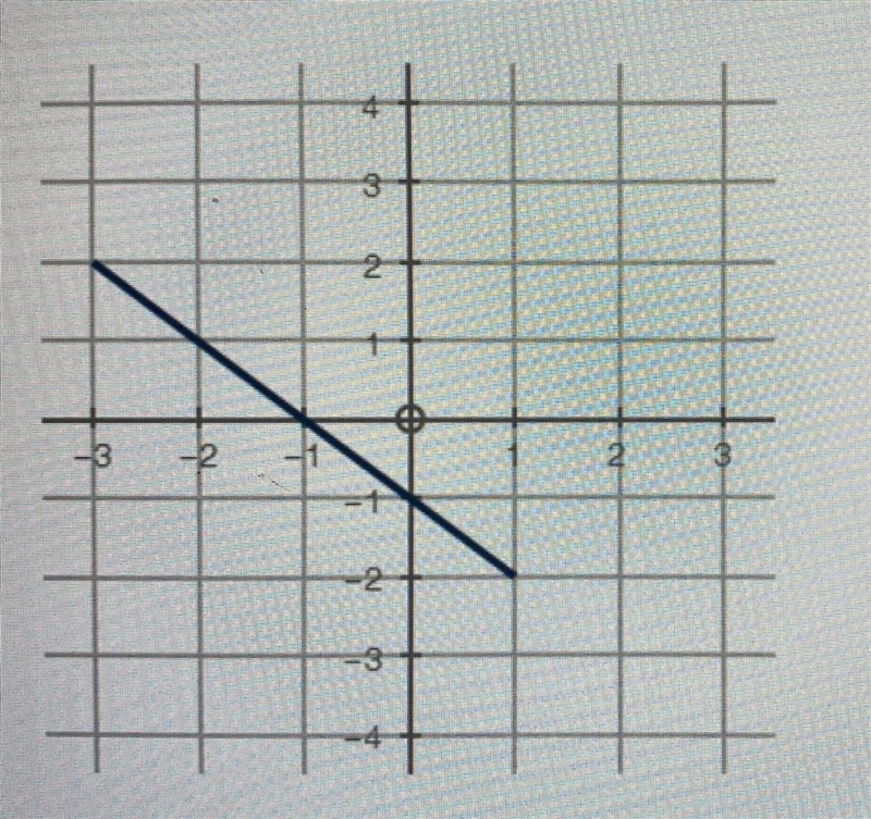 The graph of an equation is shown below: Based on the graph, which of the following-example-1