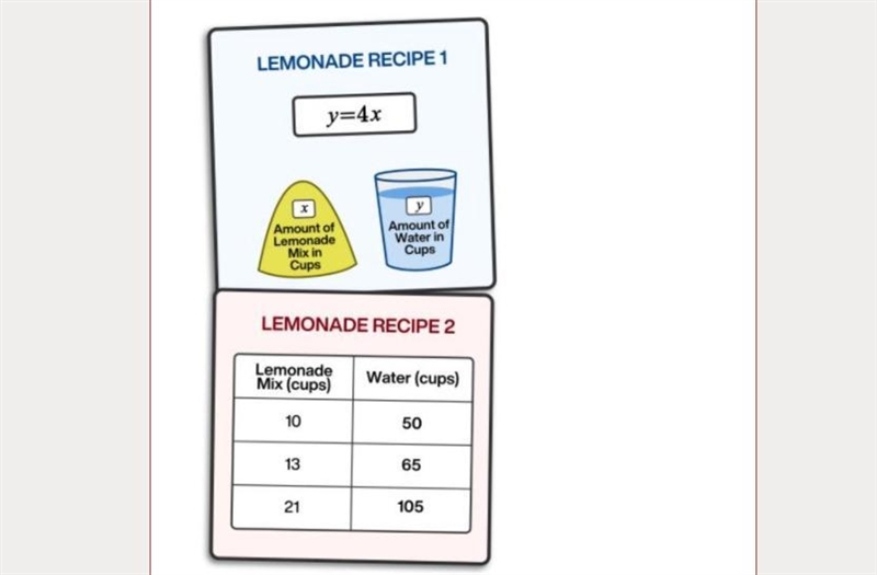 Ahmed has 16 cups of lemonade mix, how many cups of water are needed for the second-example-1