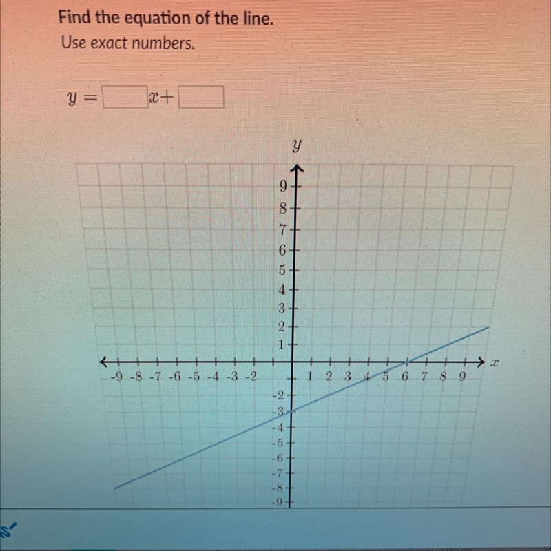 Find the equation of the line. Use exact numbers y=*blank*x+*blank*-example-1