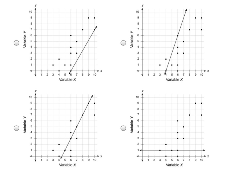 Which line is the best model for the data in the scatter plot? PLEASE GIVE THE CORRECT-example-1