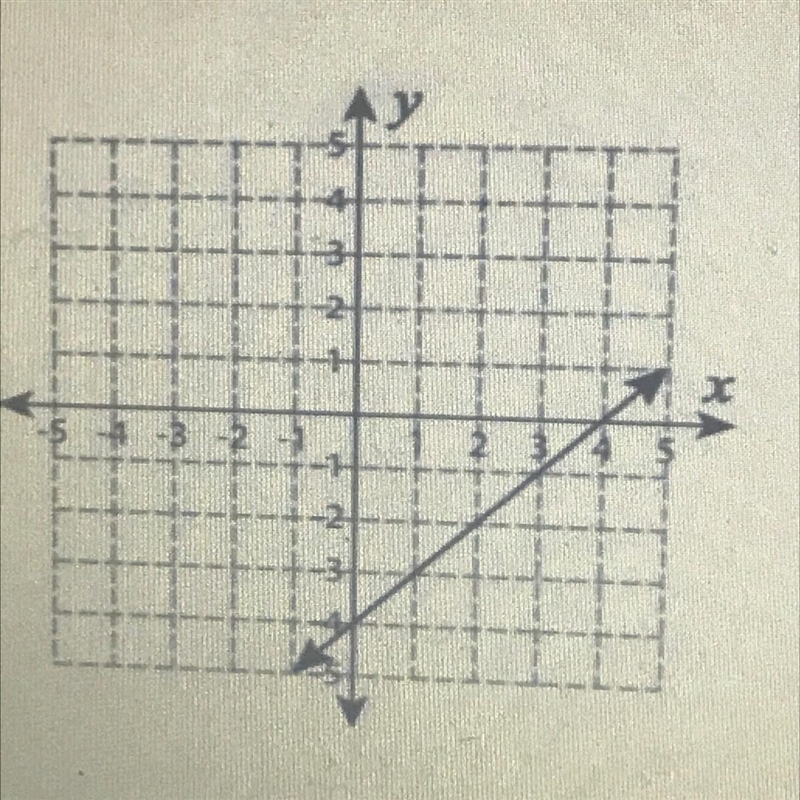 Slope of this question please and thank you!!!!! :)))))))))))-example-1