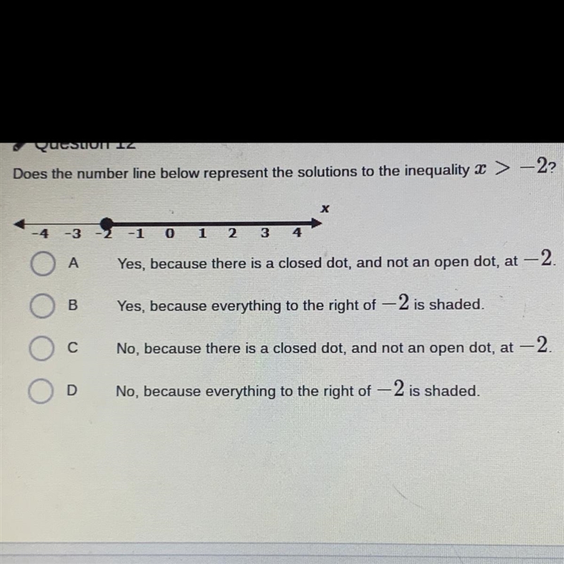 Does the number line below represent the solutions to the inequality I > -2?-example-1