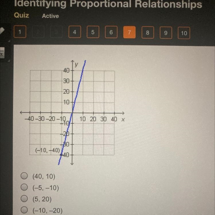 Which ordered pair would form a proportional relation ship with the point graphed-example-1