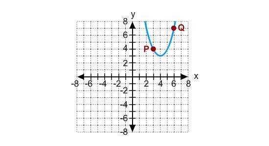 20. Identify the vertex of the parabola. A. (2, 7) B. (4, 3) C. (6, 7) D. (3, 4)-example-1