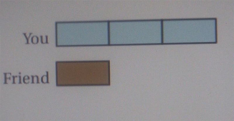 you and a friend tutor for a total of 12 hours. use the tape diagram to find how many-example-1