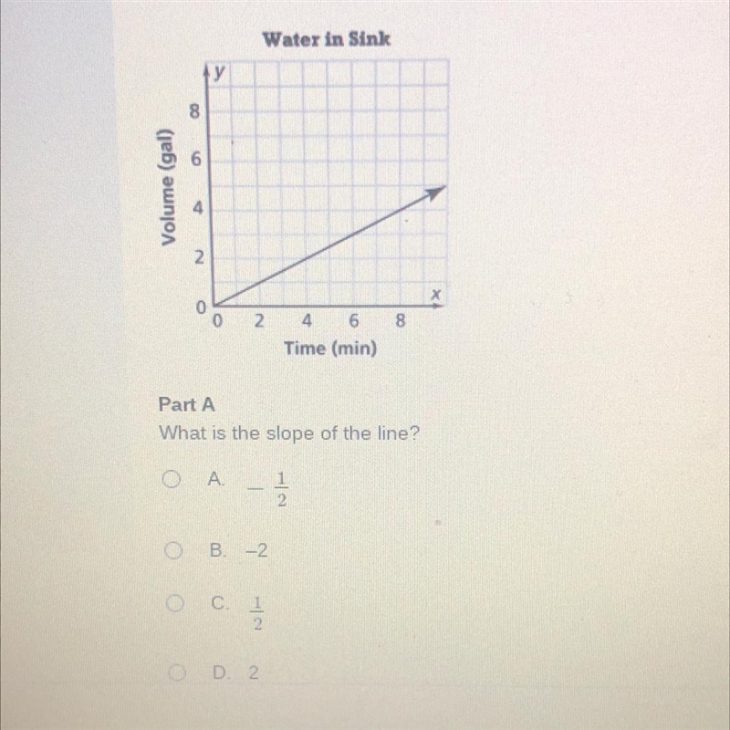 What is the slope of the line-example-1