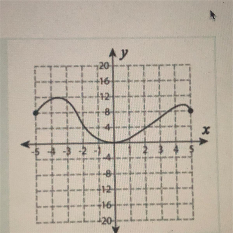 Is this a function? explain your reasoning. please help me !-example-1