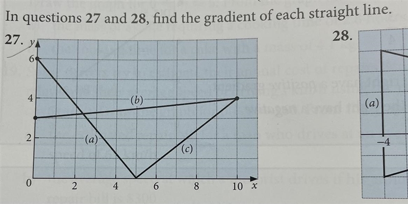 In questions 27 and 28, find the gradient of each straight line.-example-1