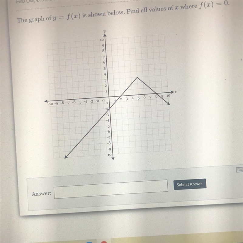 The graph of y = f(x) is shown below. Find all values of x where f(x) = 0-example-1