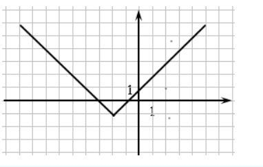 Please help, I am not able to find the answer-example-1