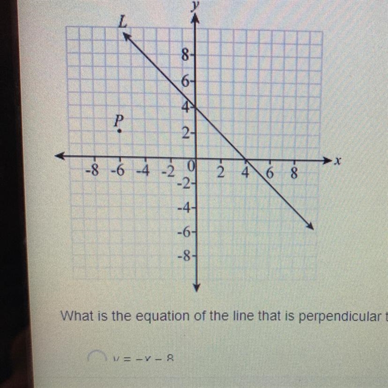 PLEASEE HELP Line L and point P are shown on the coordinate plane below. What is the-example-1