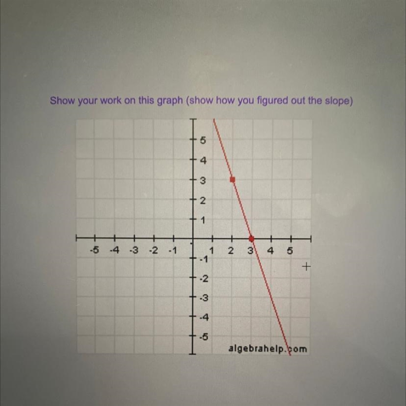 Can someone show me how to figure out the slope? I think its -3/1 but I'm not 100% sure-example-1