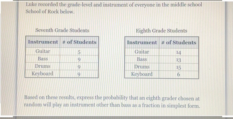 CAN SOMEONE HELP PLEASE.GIVING 25 POINTS Luke recorded the grade-level and instrument-example-1