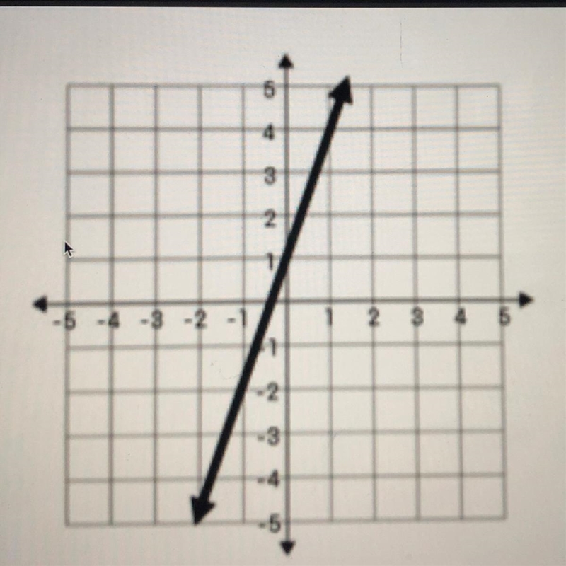 What is the slope intercept ? Please help me !!-example-1