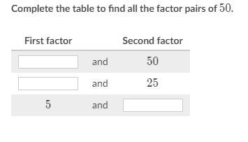 Complete the table to find all the factor pairs of 50.-example-1