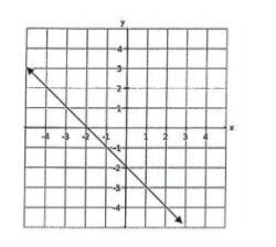 Write an equation for this graph-example-1