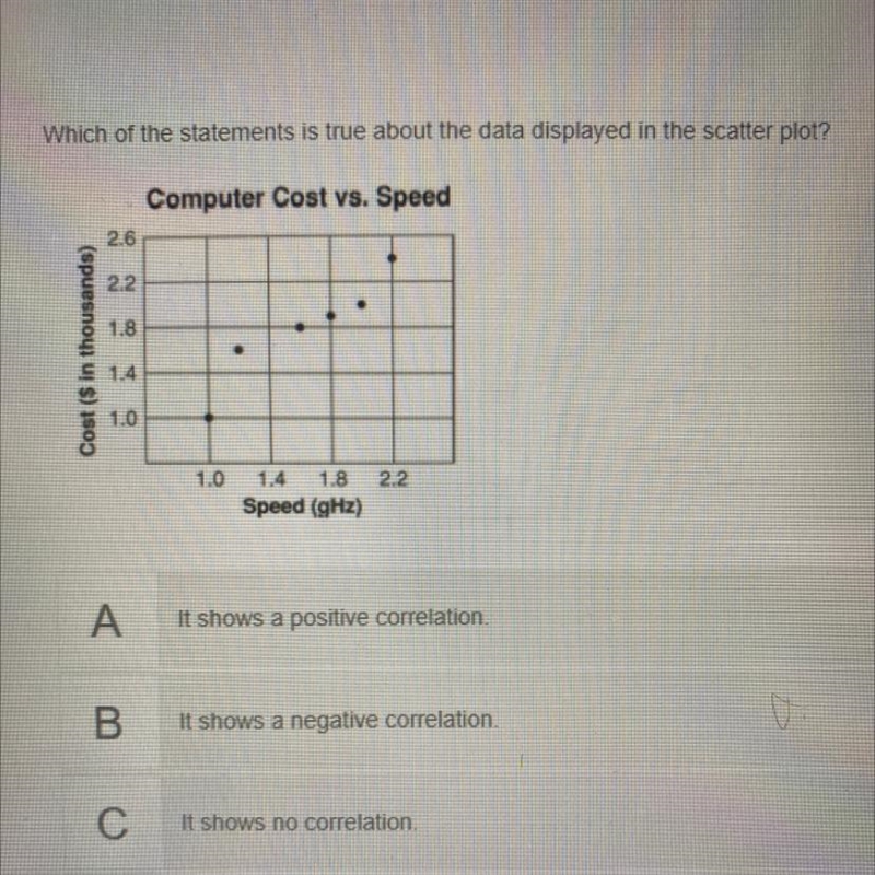 HELP What answer? A: it shows a positive correlation B:it show a negative correlation-example-1