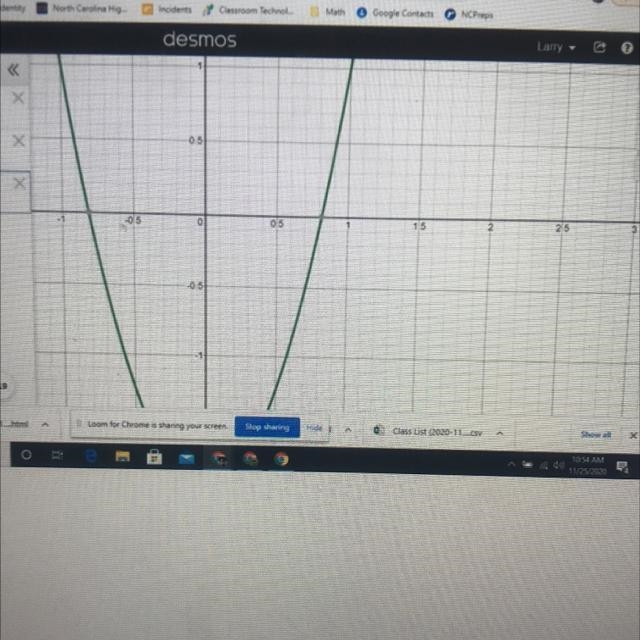 How many roots does this graph have ?-example-1