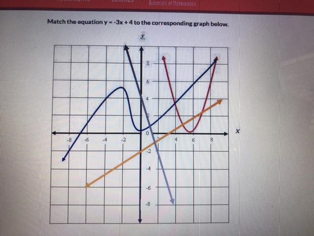 Match the equation y = -3x + 4 to the corresponding graph below.-example-1