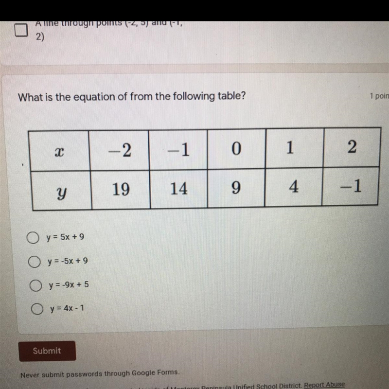 What is the equation of from the following table? 1 point -2 -1 0 1 2 19 14 9 y 4 -1 O-example-1