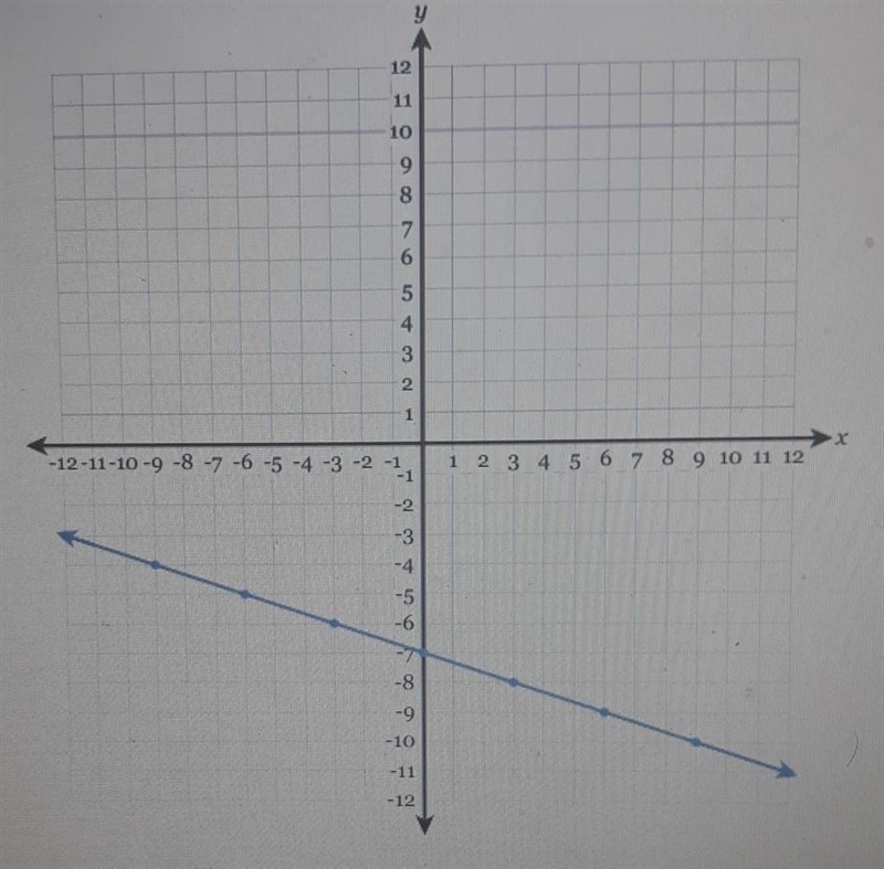 Write the equation of the line in fully simplified slope-intercept form.​-example-1