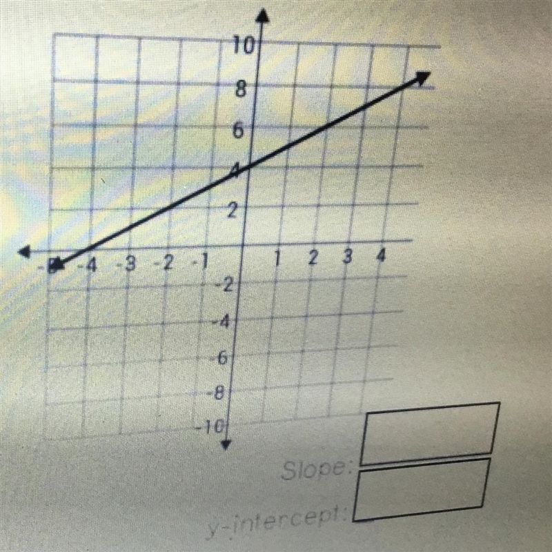 Slope: Y-intercept: Equation: is this graph proportional? _____-example-1